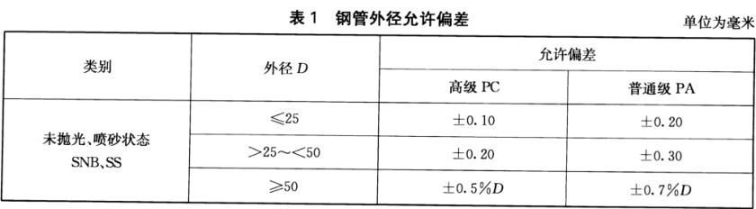 装饰用焊接易游网页版-易游(中国)官方管标准