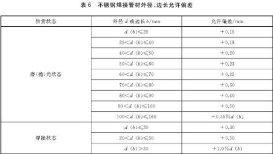 易游网页版-易游(中国)官方装饰管执行标准4