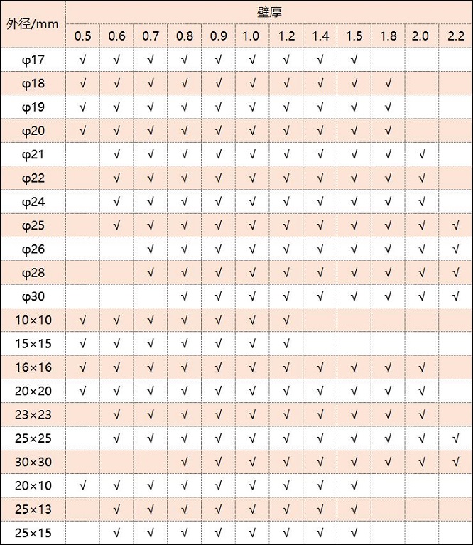 316易游网页版-易游(中国)官方管厚度规格表