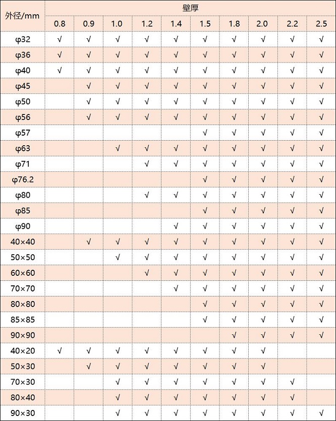 316易游网页版-易游(中国)官方管厚度规格表