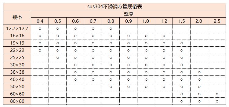 sus304易游网页版-易游(中国)官方管规格