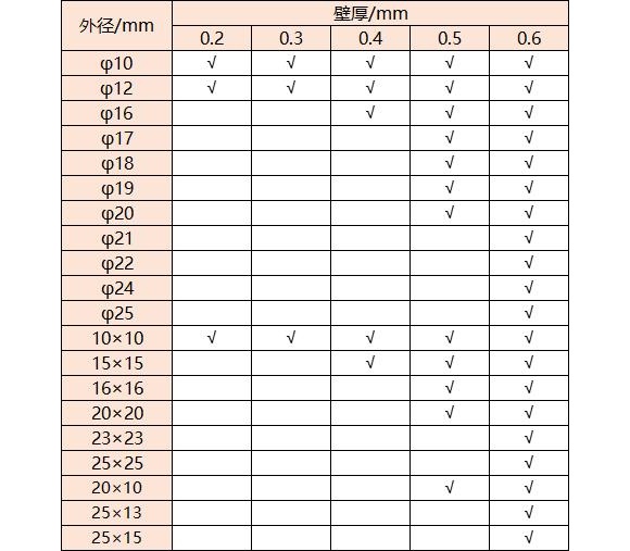316易游网页版-易游(中国)官方管壁厚对照表