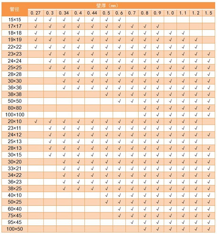 304易游网页版-易游(中国)官方管管径规格表