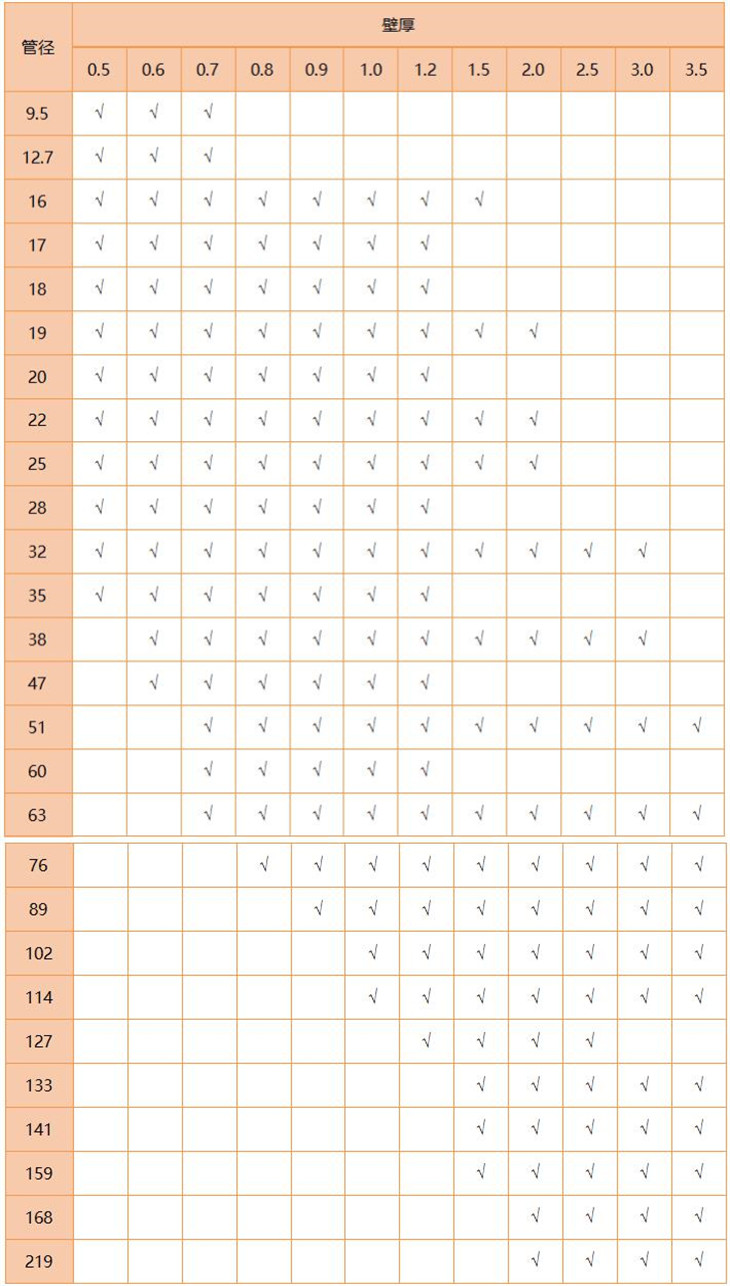 316L易游网页版-易游(中国)官方管规格尺寸表