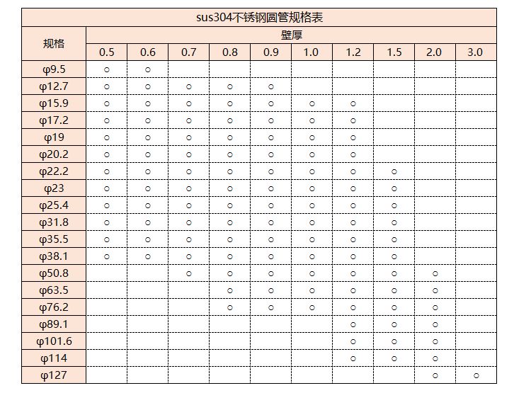 sus304易游网页版-易游(中国)官方管规格