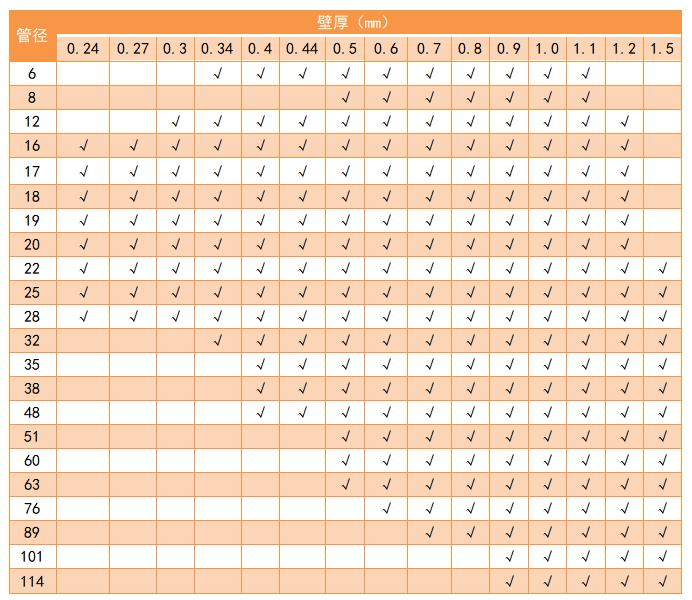 304易游网页版-易游(中国)官方管管径规格表