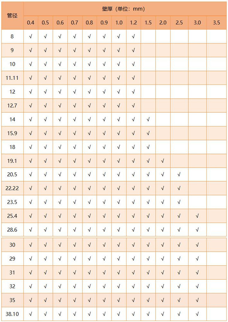 316易游网页版-易游(中国)官方圆管直径规格
