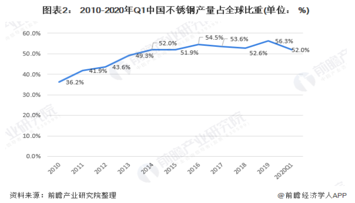 304易游网页版-易游(中国)官方装饰管现状