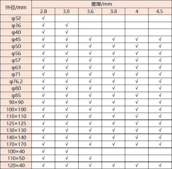 316易游网页版-易游(中国)官方管壁厚对照表