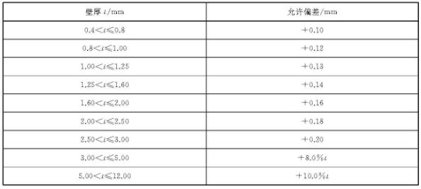 易游网页版-易游(中国)官方装饰管