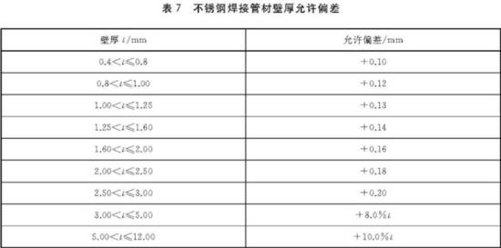 易游网页版-易游(中国)官方装饰管执行标准5