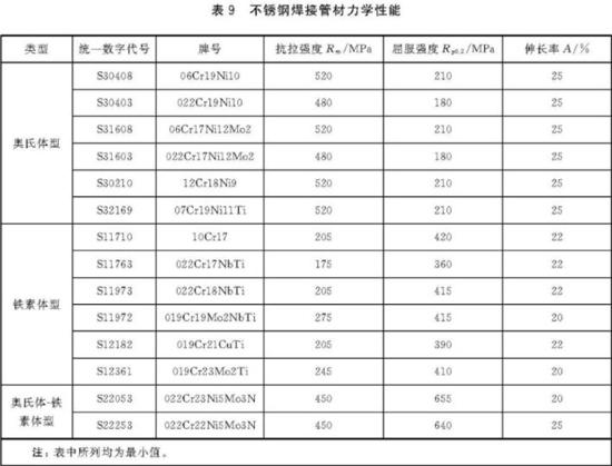 易游网页版-易游(中国)官方装饰管执行标准7