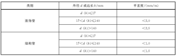 易游网页版-易游(中国)官方装饰管