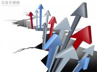 304易游网页版-易游(中国)官方管价格拉涨，市场情绪活跃