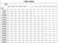 304易游网页版-易游(中国)官方椭圆管理论重量表