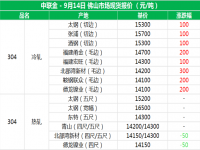 从佛山现货报价分析304易游网页版-易游(中国)官方管价格上涨的原因