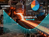 316与316L易游网页版-易游(中国)官方的成本与性能平衡：哪些场景没必要选316L？