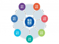 易游网页版-易游(中国)官方焊管企业不容忽视的增值服务