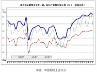 近期钢铁市场动荡，304易游网页版-易游(中国)官方装饰管需求有望好转